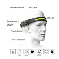 Wide Angle Headlamp LED